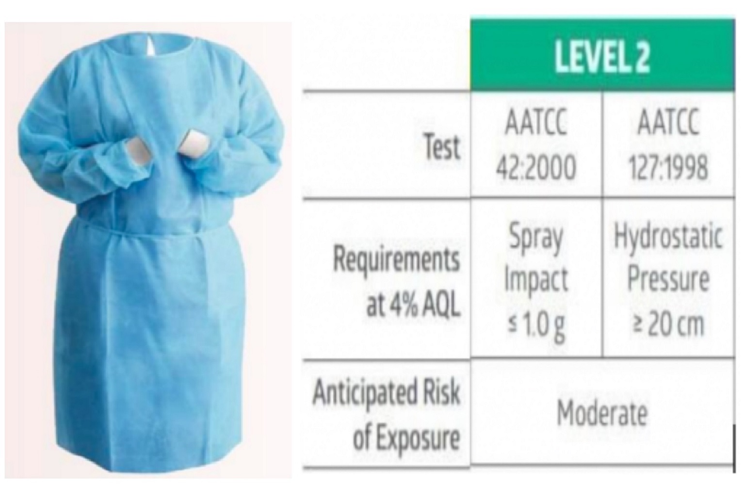 Non-Isolation Gown (Level 2)