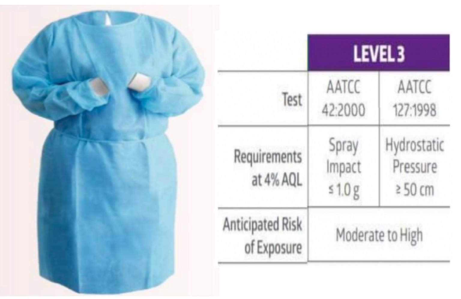 Non- Isolation Gown (Level 3)